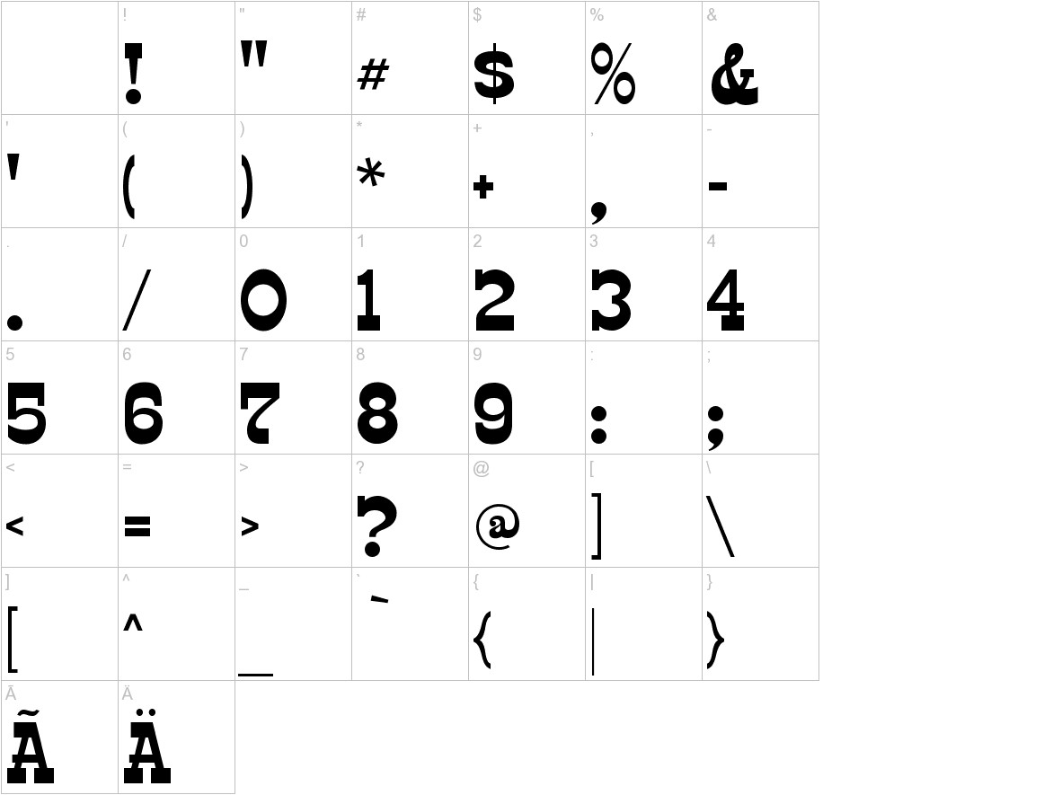 Edmunds-Regular characters