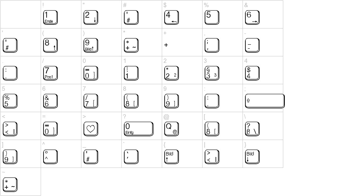 aa QWERTZ-Tasten characters