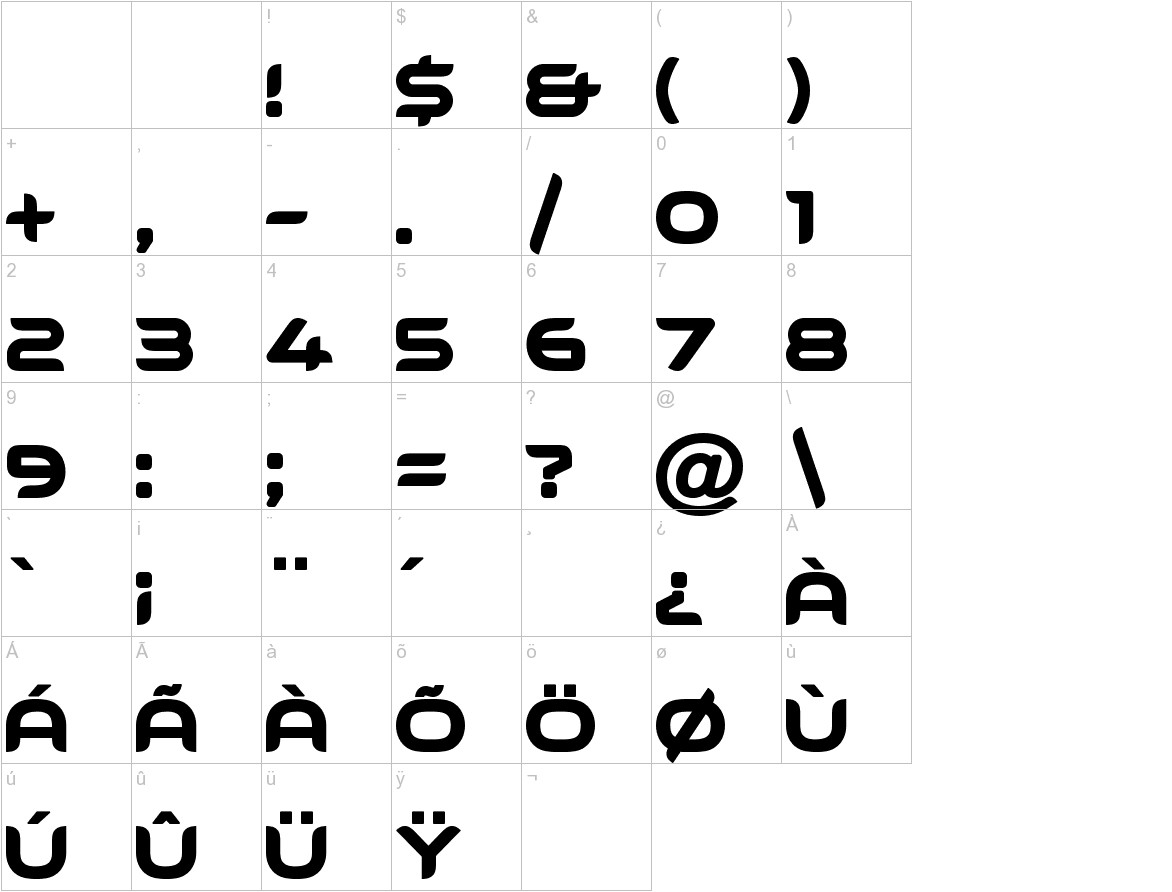 Ground Control characters