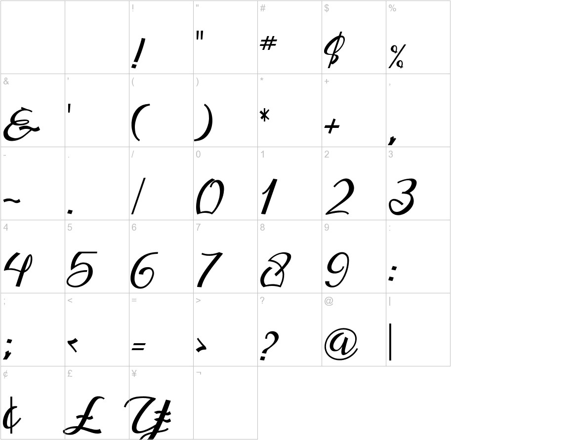 Guarddilla Typeface Demo characters