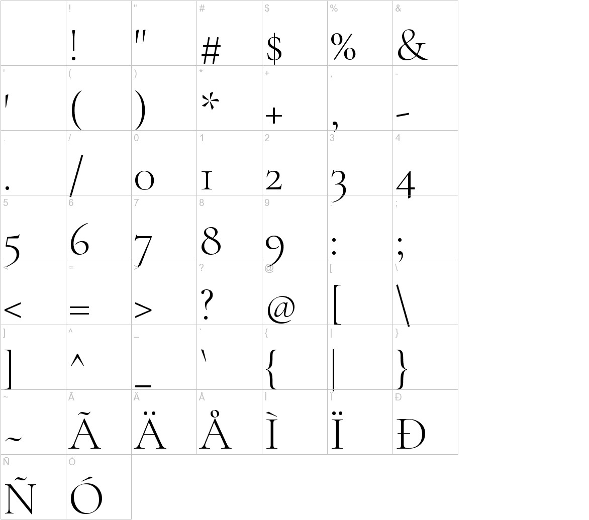 Cormorant Garamond characters