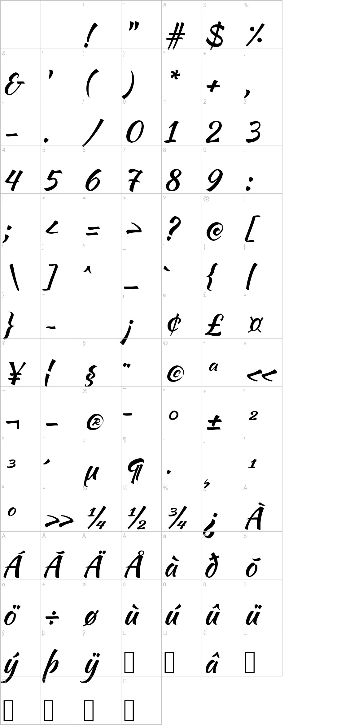 Kaushan Script characters