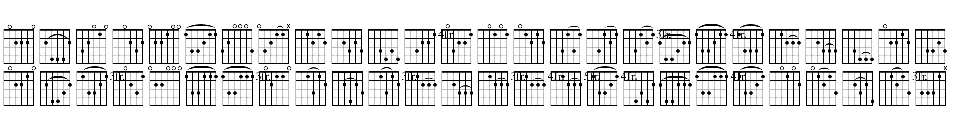 Download Free Music Dingbats Urban Fonts SVG Cut Files